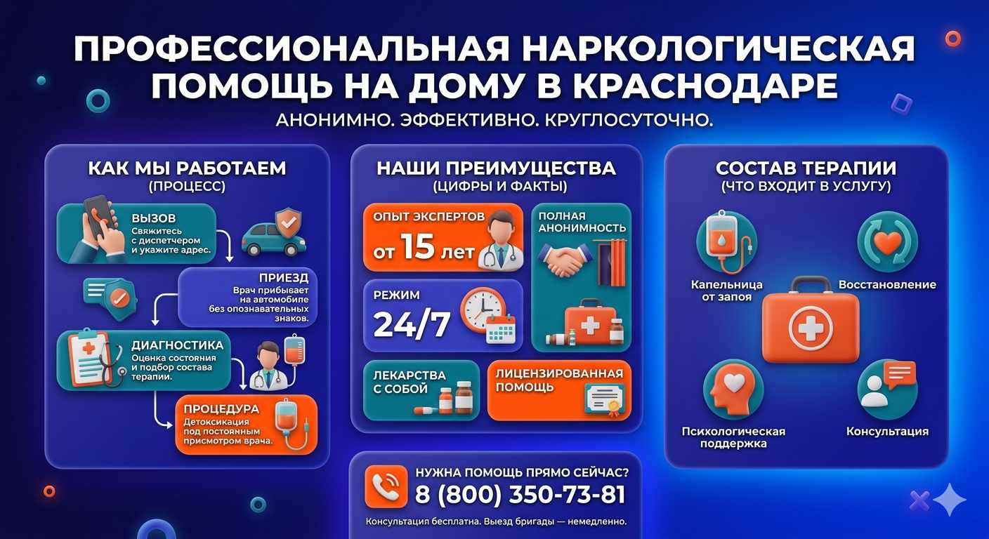 Инфографика о принципах лечения алкоголизма на дому в Урени: этапы вызова нарколога, преимущества анонимной детоксикации и состав медицинской помощи.